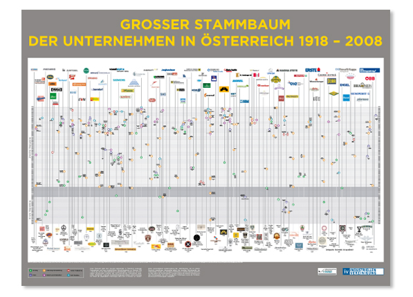 Industriellenvereinigung (1/11)