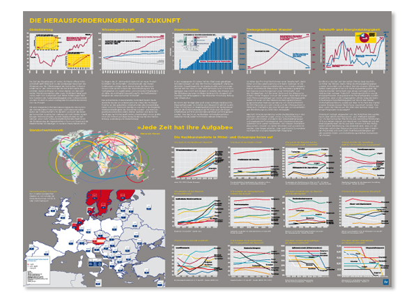 Industriellenvereinigung (2/11)