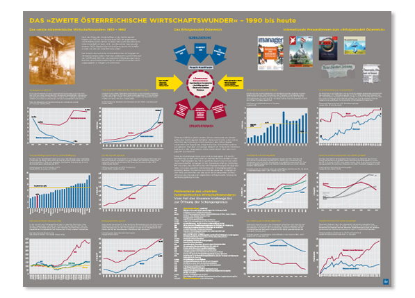 Industriellenvereinigung (3/11)
