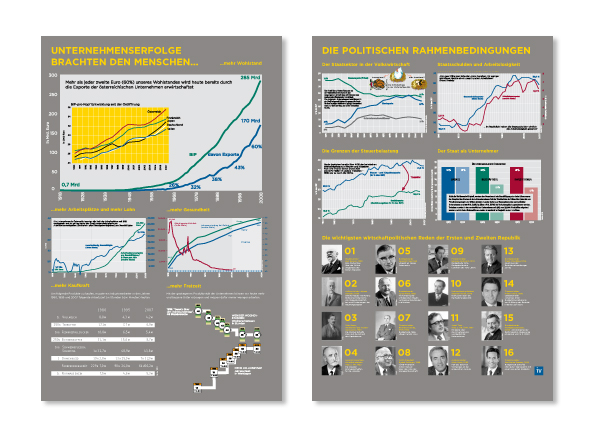 Industriellenvereinigung (4/11)