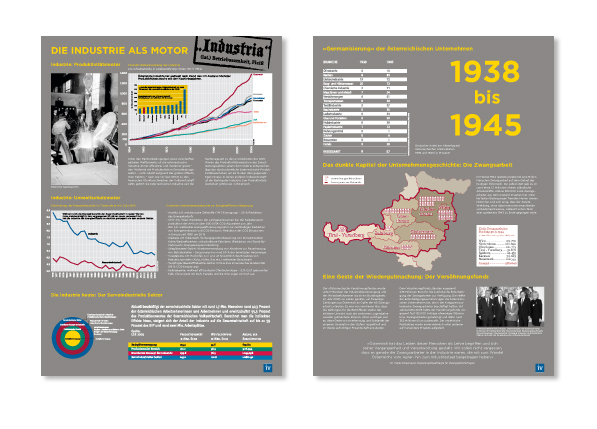 Industriellenvereinigung (6/11)