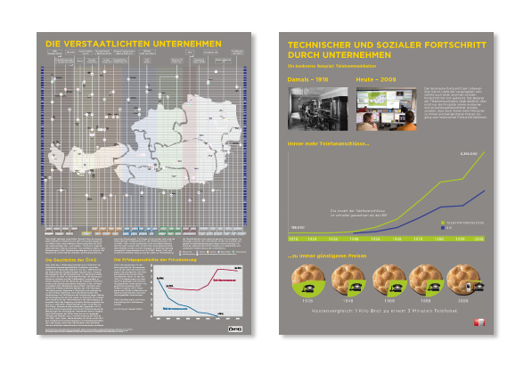 Industriellenvereinigung (7/11)