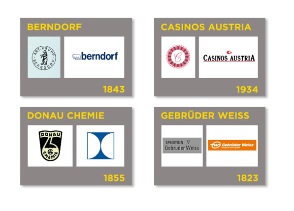 Industriellenvereinigung (8/11)